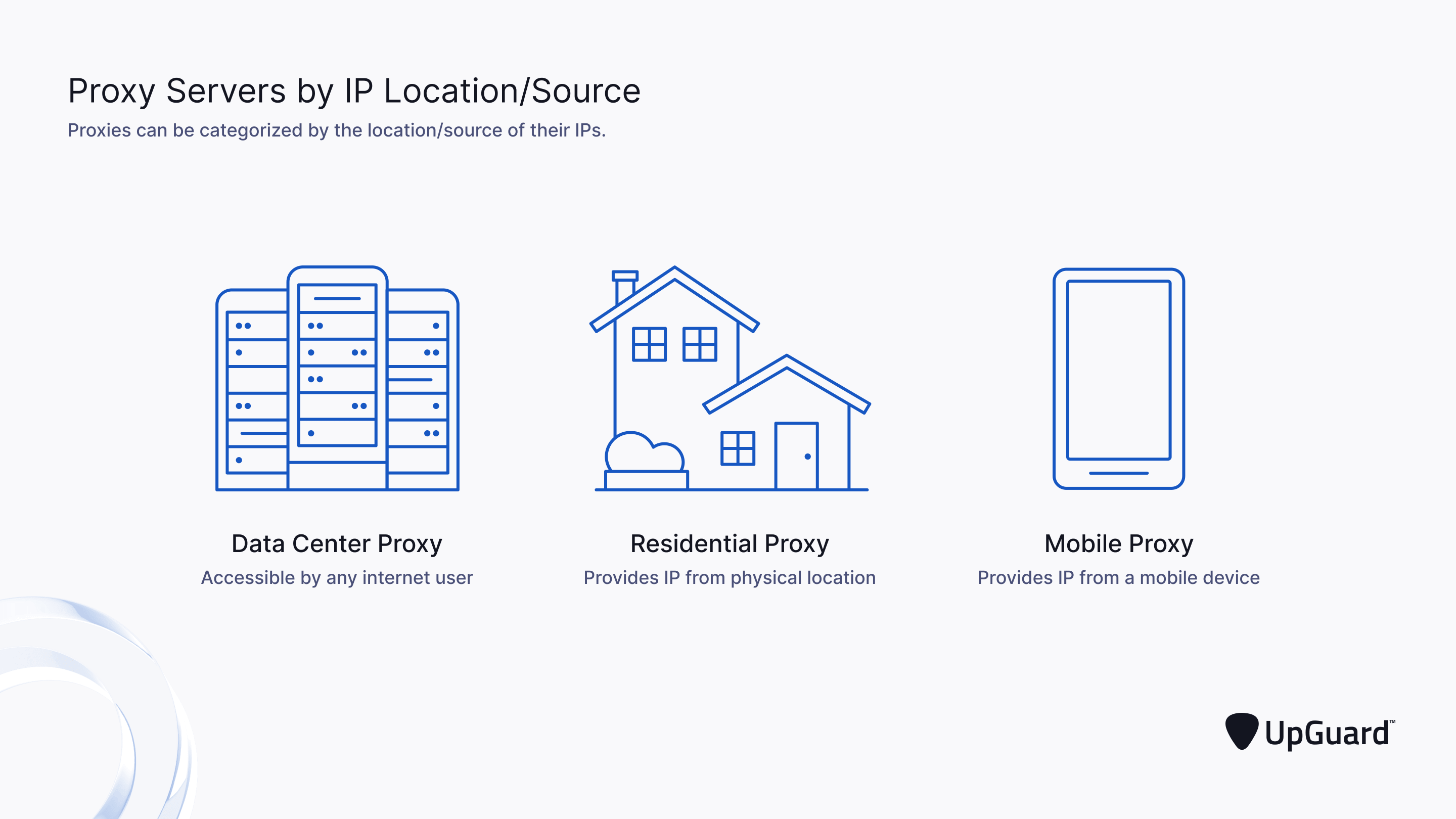 Proxy Servers by IP Location/Source