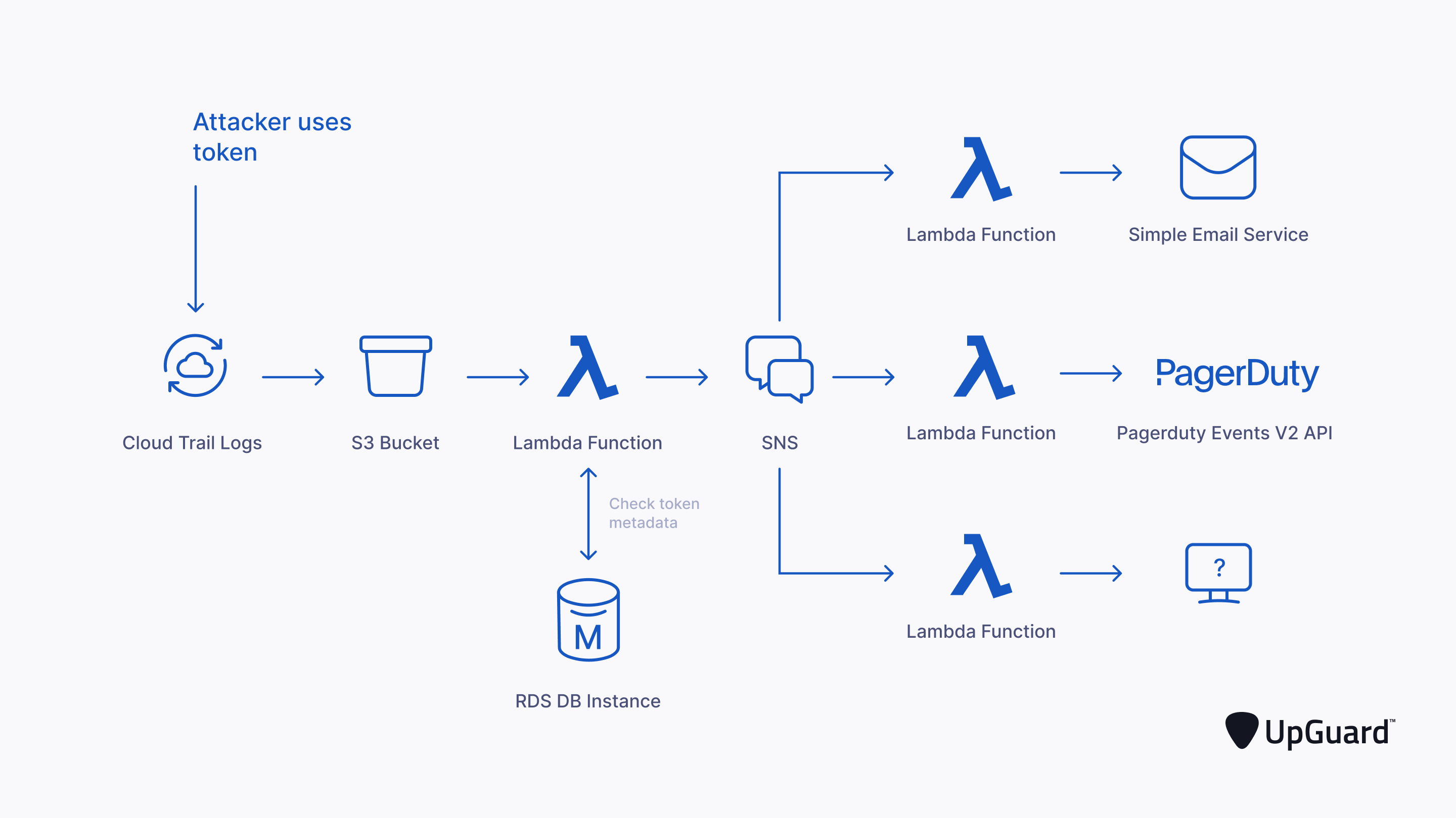 Project Spacecrab workflow