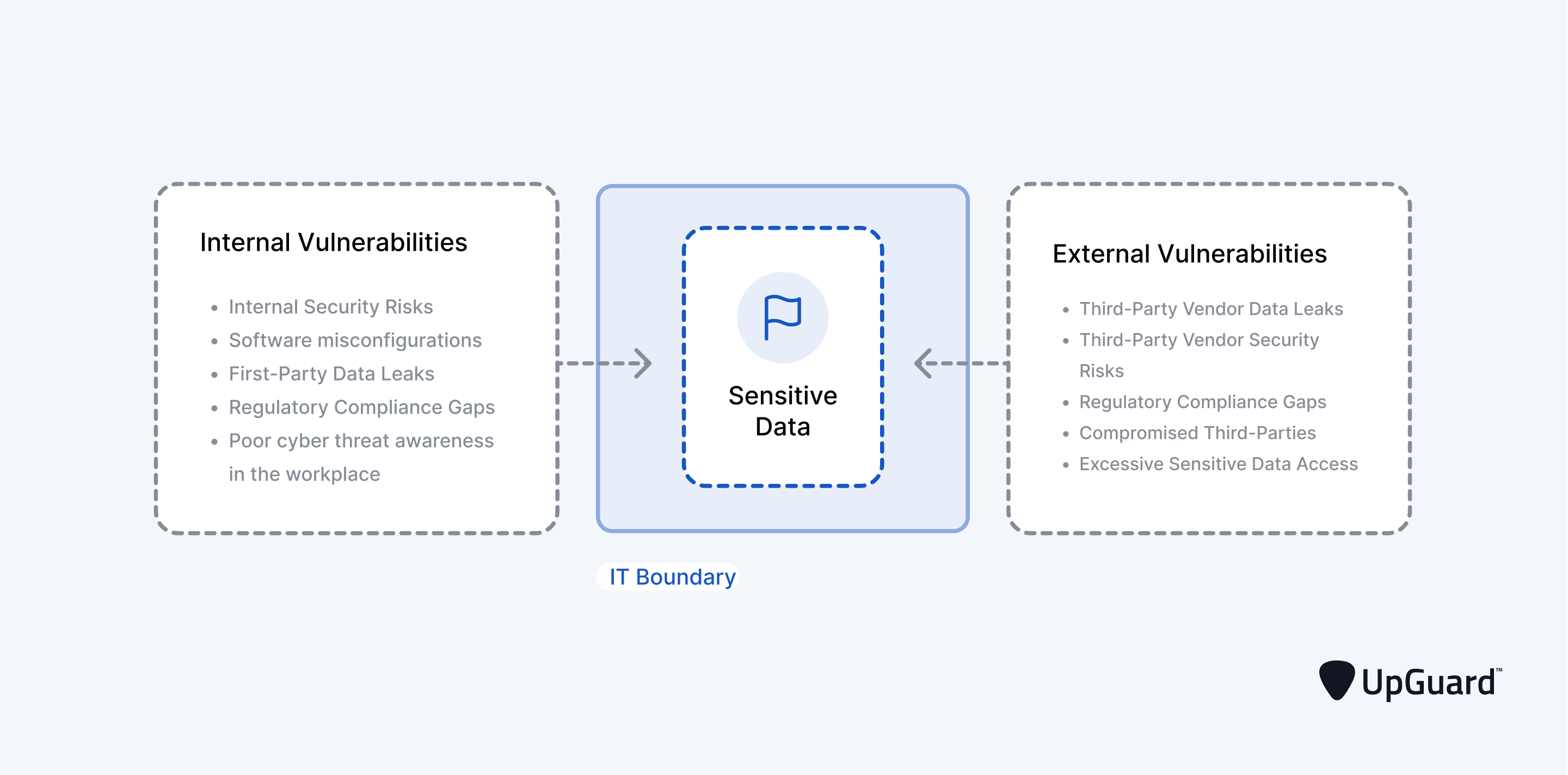 internal and external attack vectors leading to sensiitve data resources inside a company network