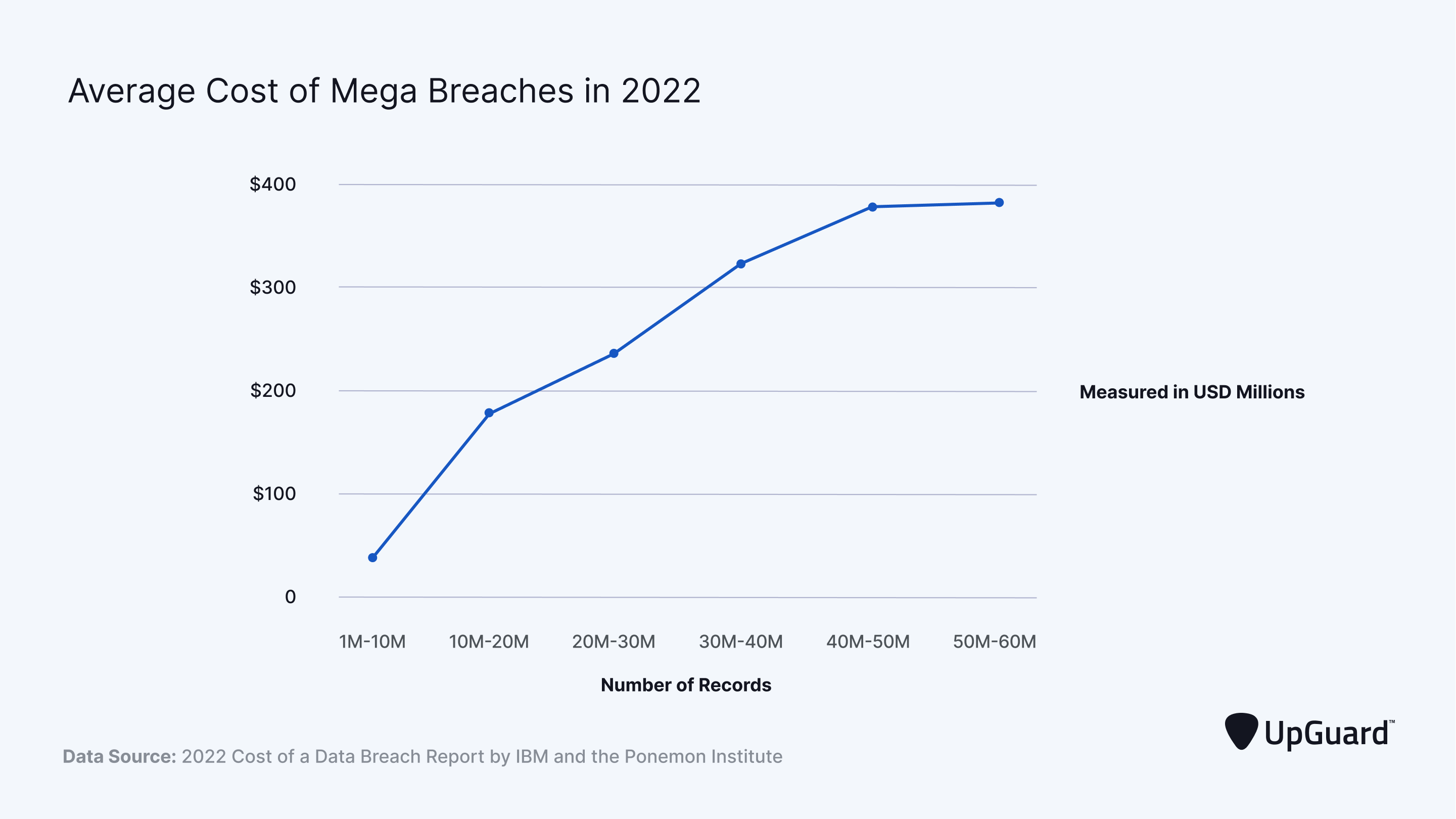 average cost of mega breaches in 2022