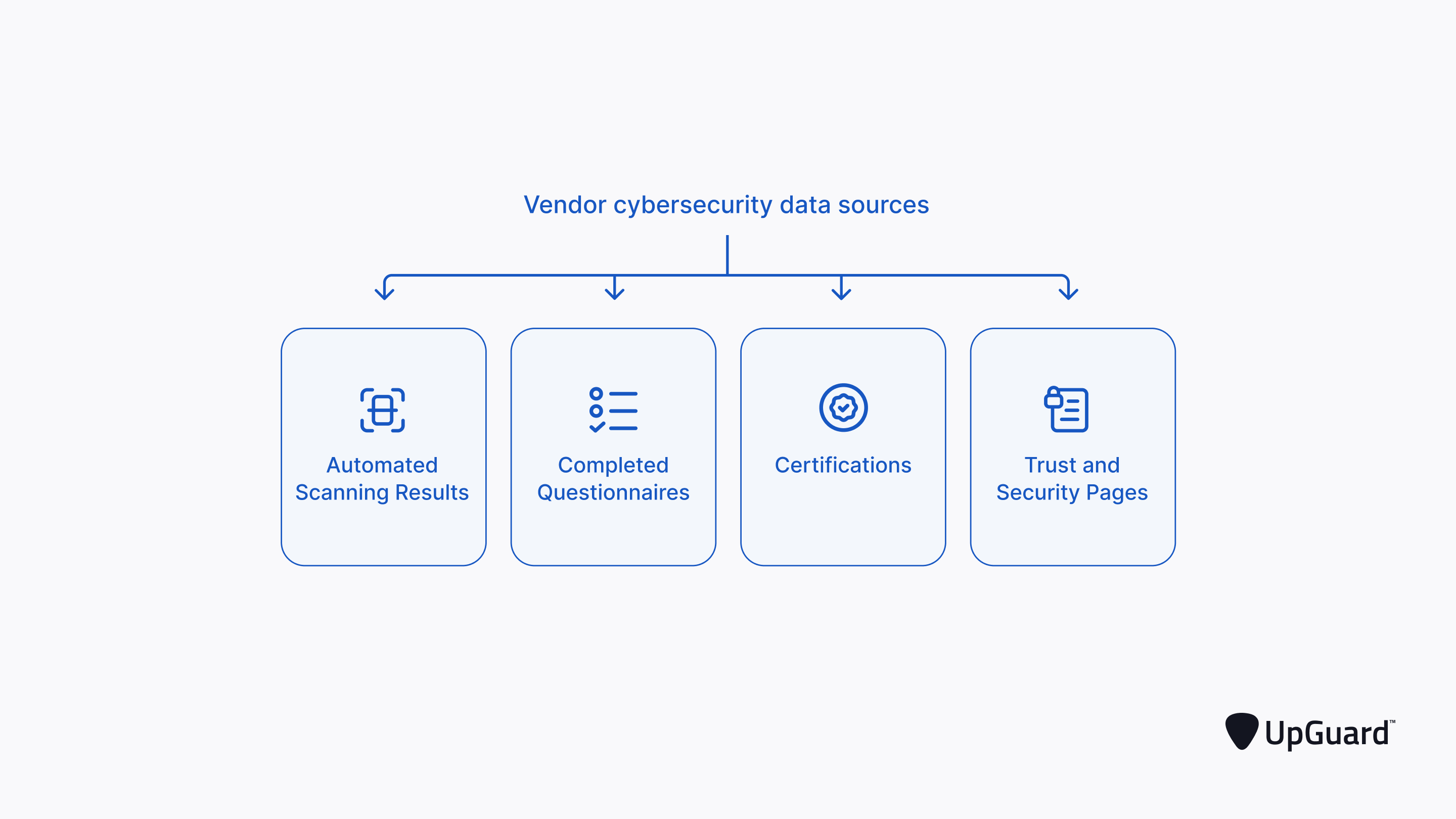 Vendor cybersecurity data sources.