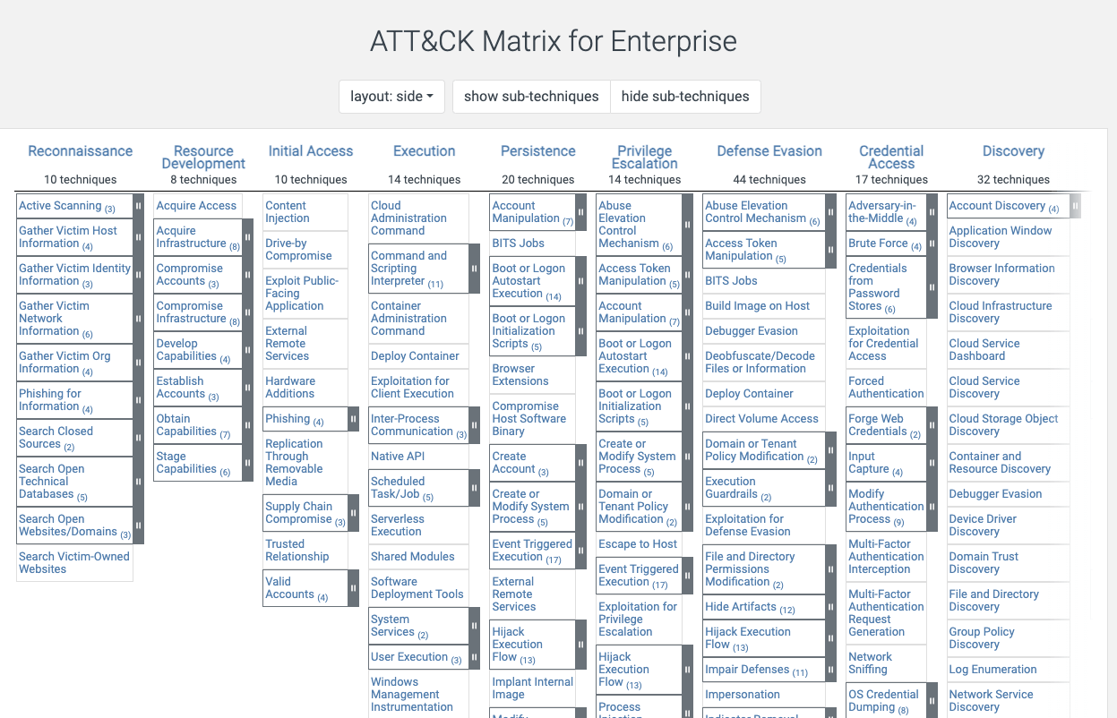 A snapshot of the mitre att&ck matrix for enterprises