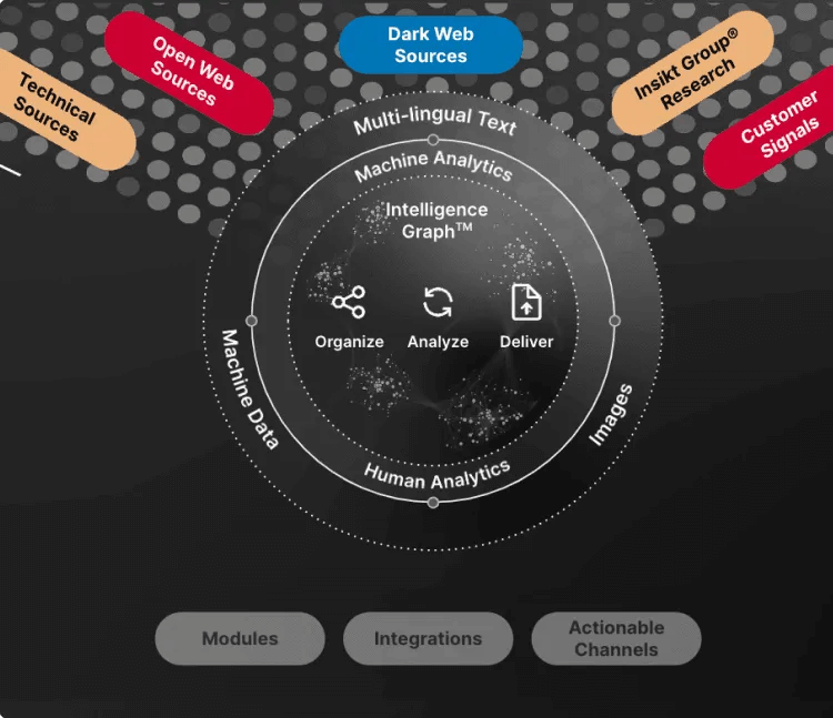Intelligence Cloud by Recorded Future.