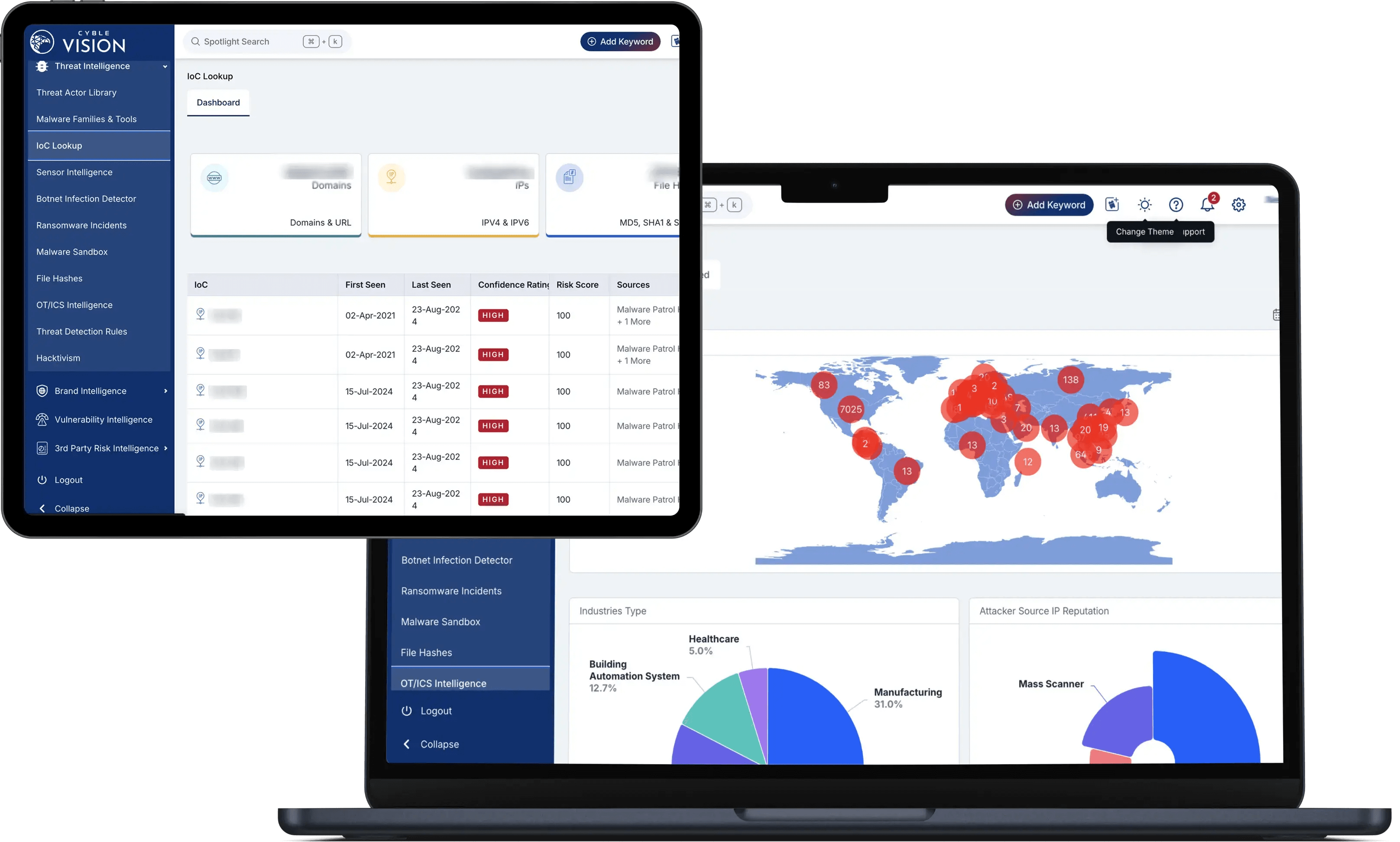 Cyble Vision dashboard.