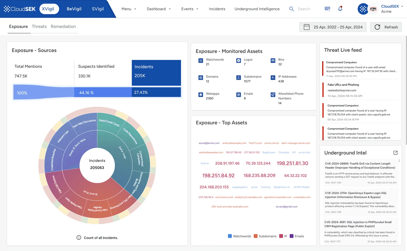 CloudSEK XVigil dashboard.