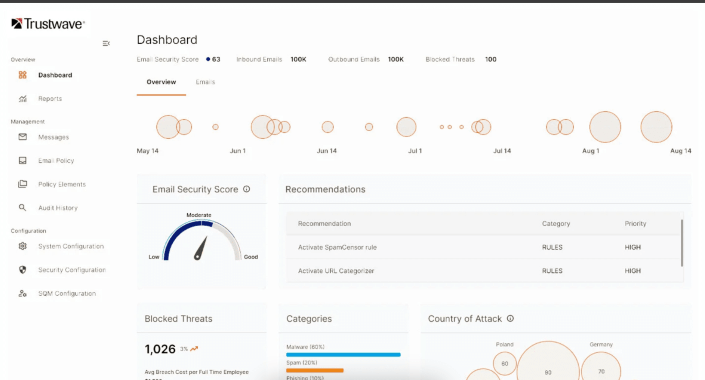 Trustwave dashboard.