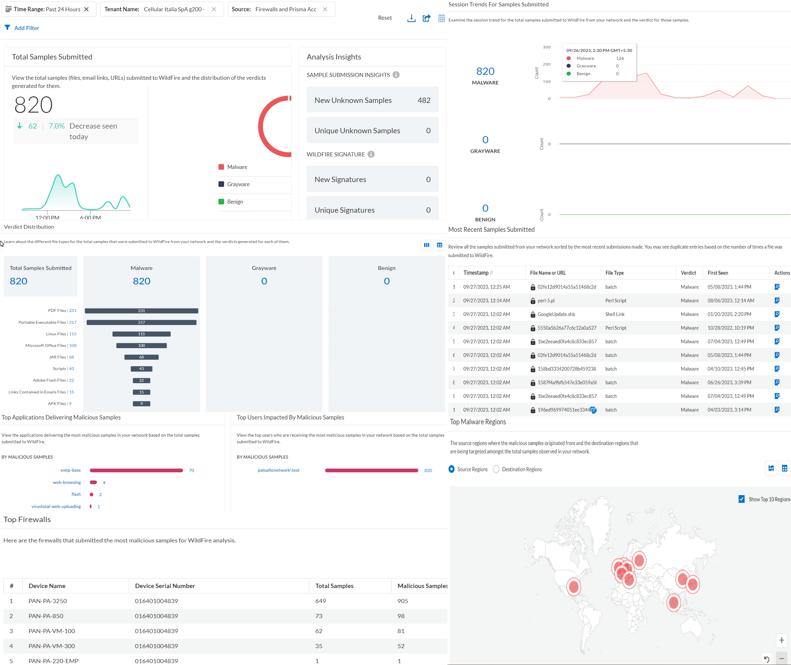 Wildfire dashboard.